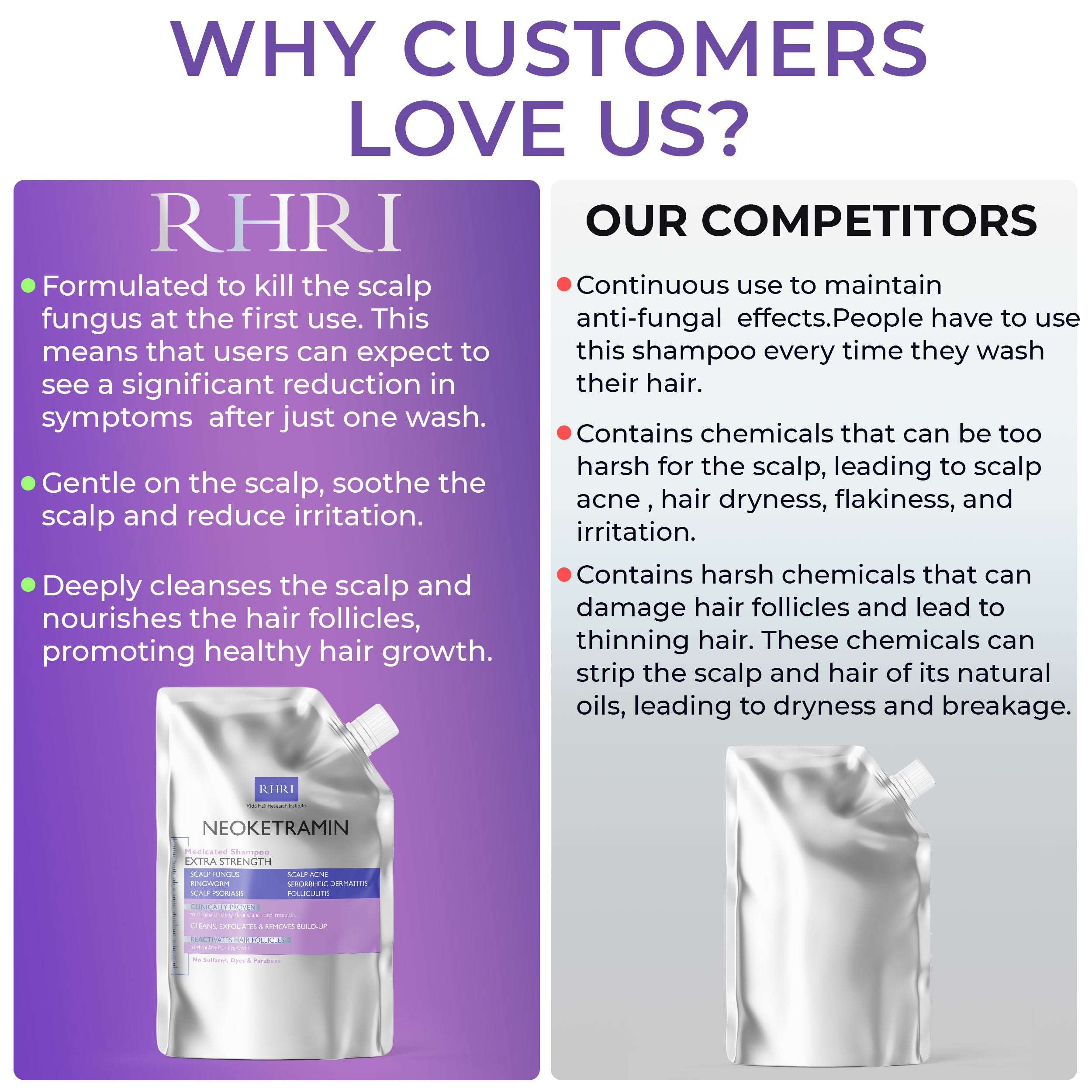 Neoketramin Shampoo for Men & Women Refill