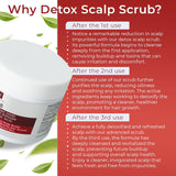 Detox Pre Shampoo Scalp Scrub