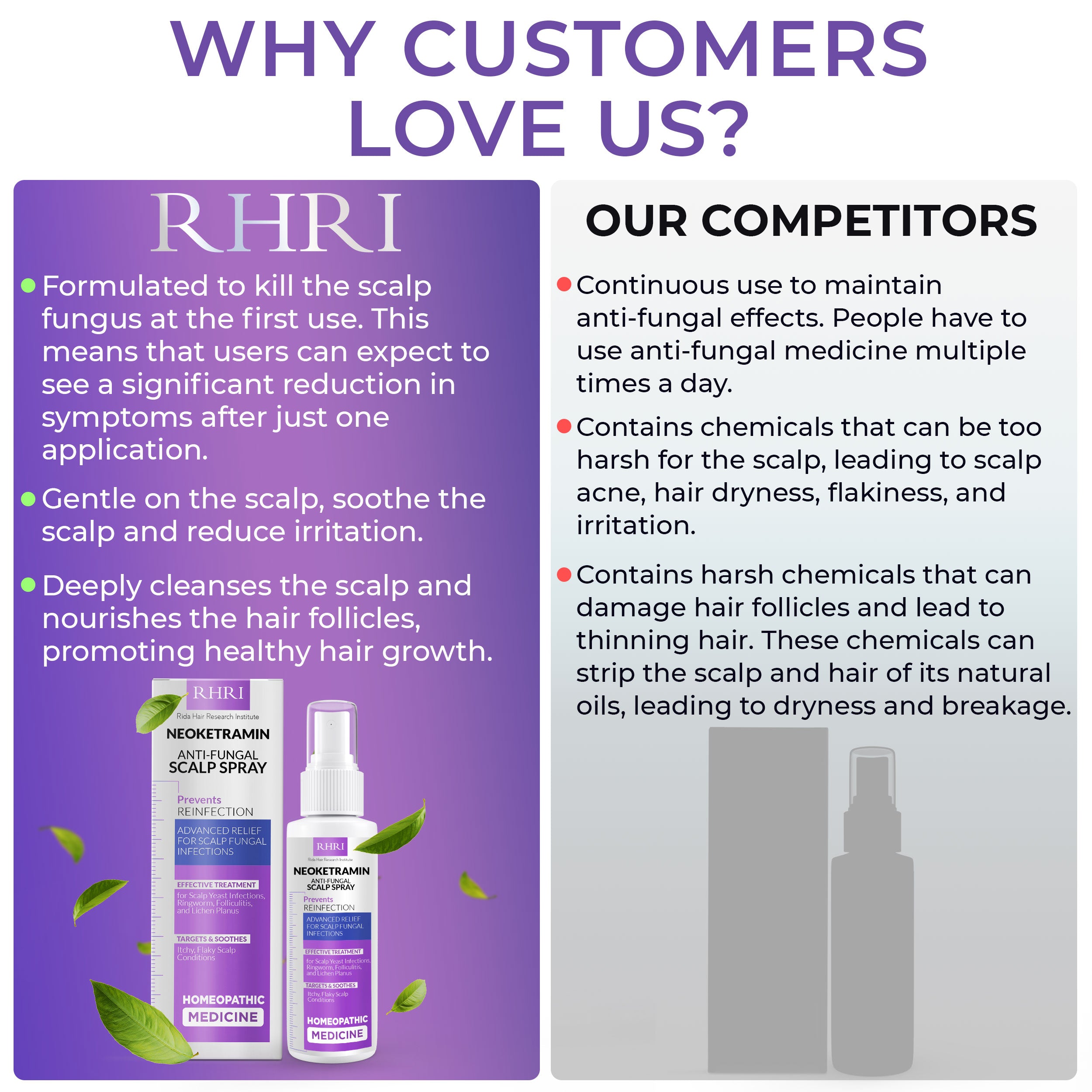 Neoketramin Scalp Spray