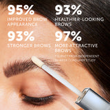 Eyebrows Growth Serum